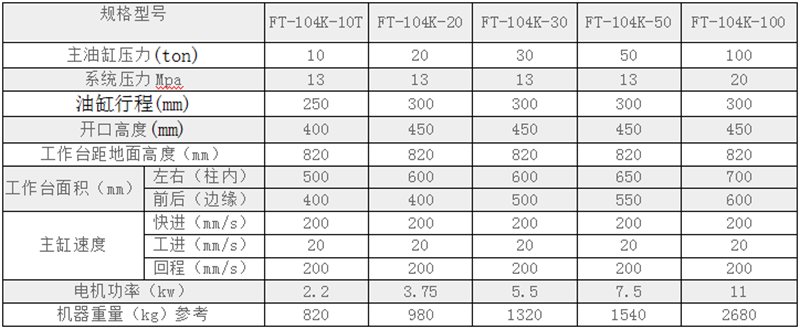 四柱快速油压机参数.png